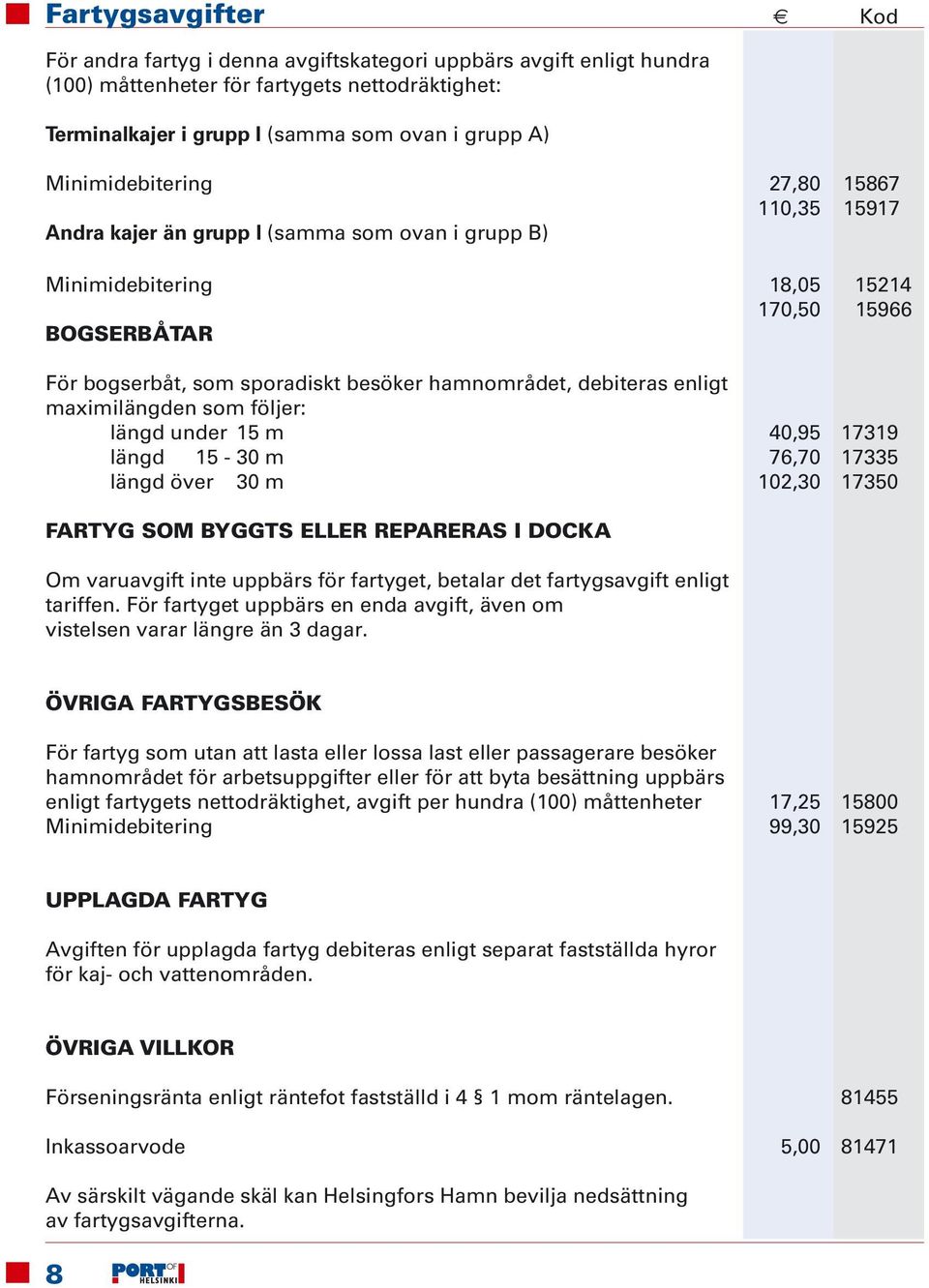 debiteras enligt maximilängden som följer: längd under 15 m 40,95 17319 längd 15-30 m 76,70 17335 längd över 30 m 102,30 17350 FARTYG SOM BYGGTS ELLER REPARERAS I DOCKA Om varuavgift inte uppbärs för