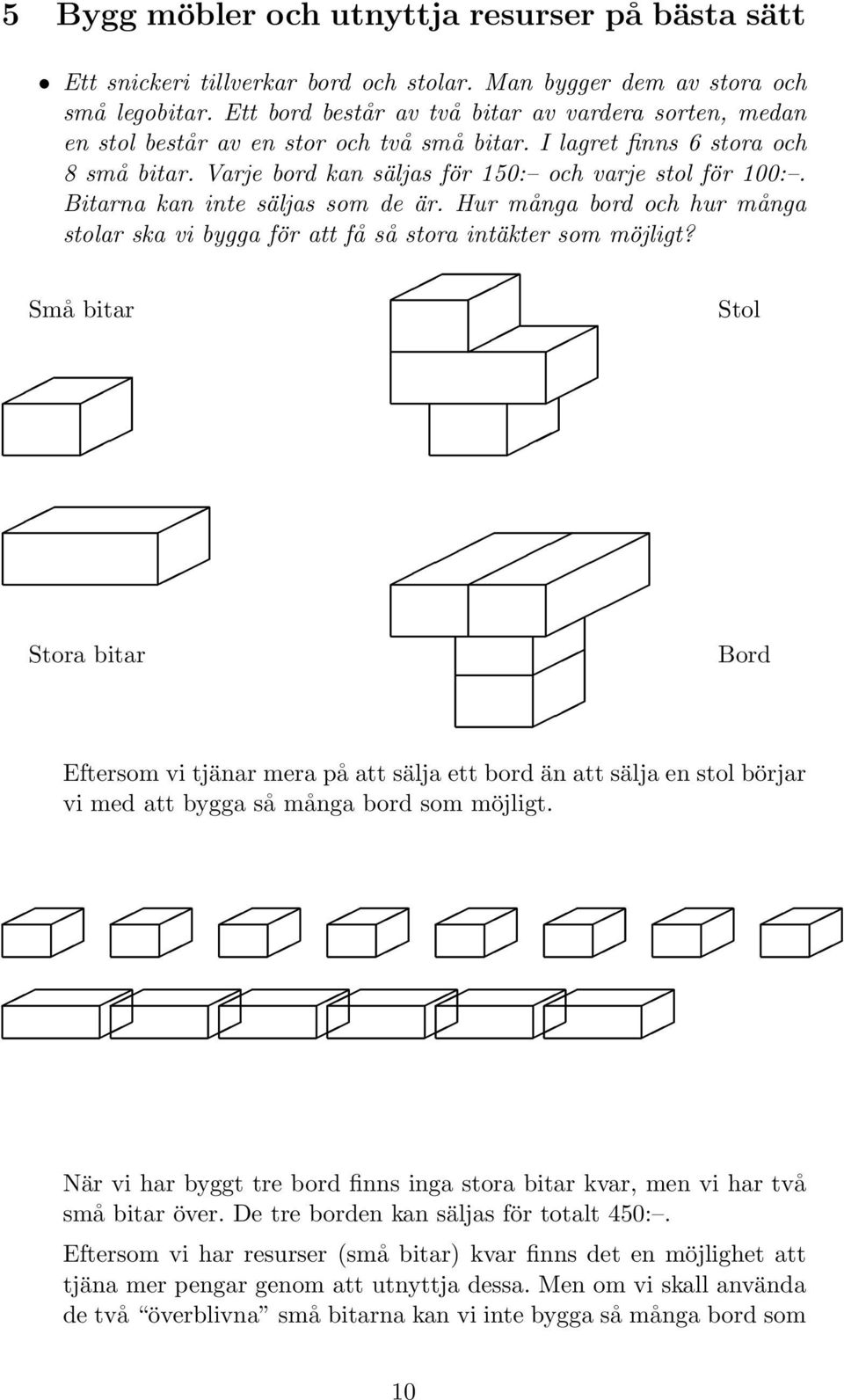 Bitarna kan inte säljas som de är. Hur många bord och hur många stolar ska vi bygga för att få så stora intäkter som möjligt?