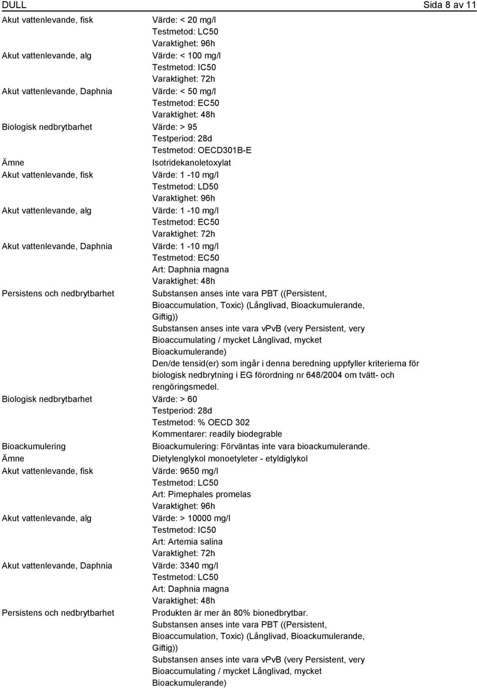 Varaktighet: 72h Akut vattenlevande, Daphnia Värde: 1-10 mg/l Testmetod: EC50 Art: Daphnia magna Varaktighet: 48h Persistens och nedbrytbarhet Substansen anses inte vara PBT ((Persistent,