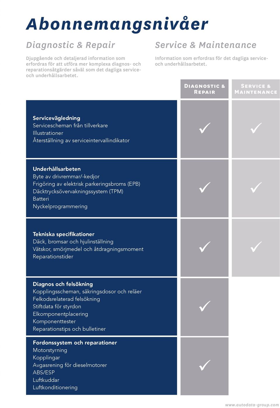 Diagnostic & Repair ervice & Maintenance ervicevägledning ervicescheman från tillverkare Illustrationer Återställning av serviceintervallindikator ü ü Underhållsarbeten Byte av drivremmar/-kedjor