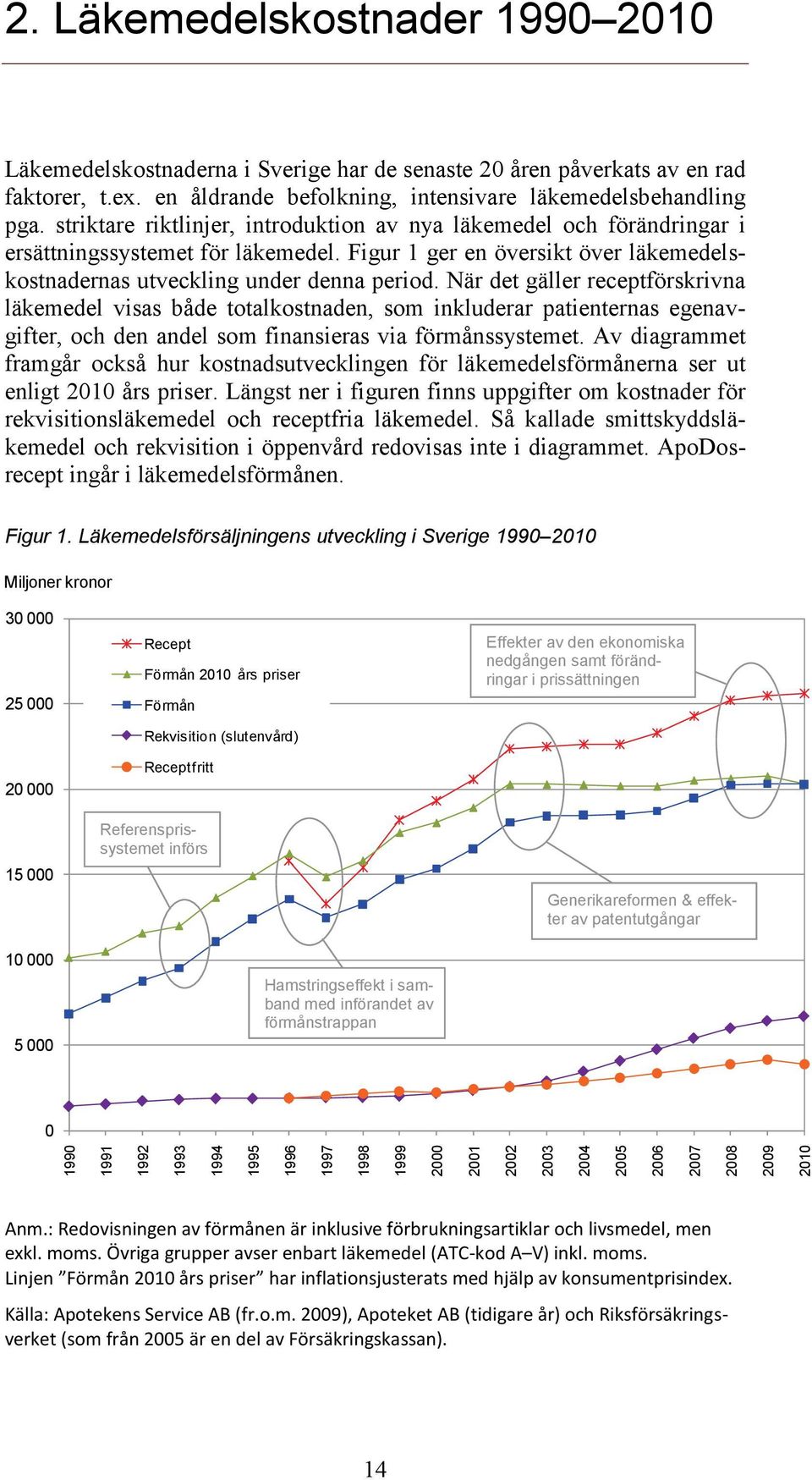 När det gäller receptförskrivna läkemedel visas både totalkostnaden, som inkluderar patienternas egenavgifter, och den andel som finansieras via förmånssystemet.