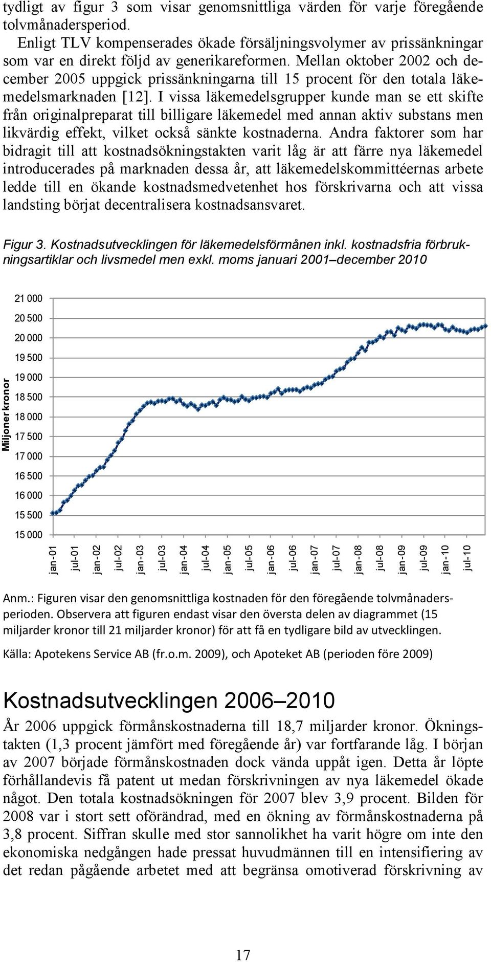 Mellan oktober 2002 och december 2005 uppgick prissänkningarna till 15 procent för den totala läkemedelsmarknaden [12].