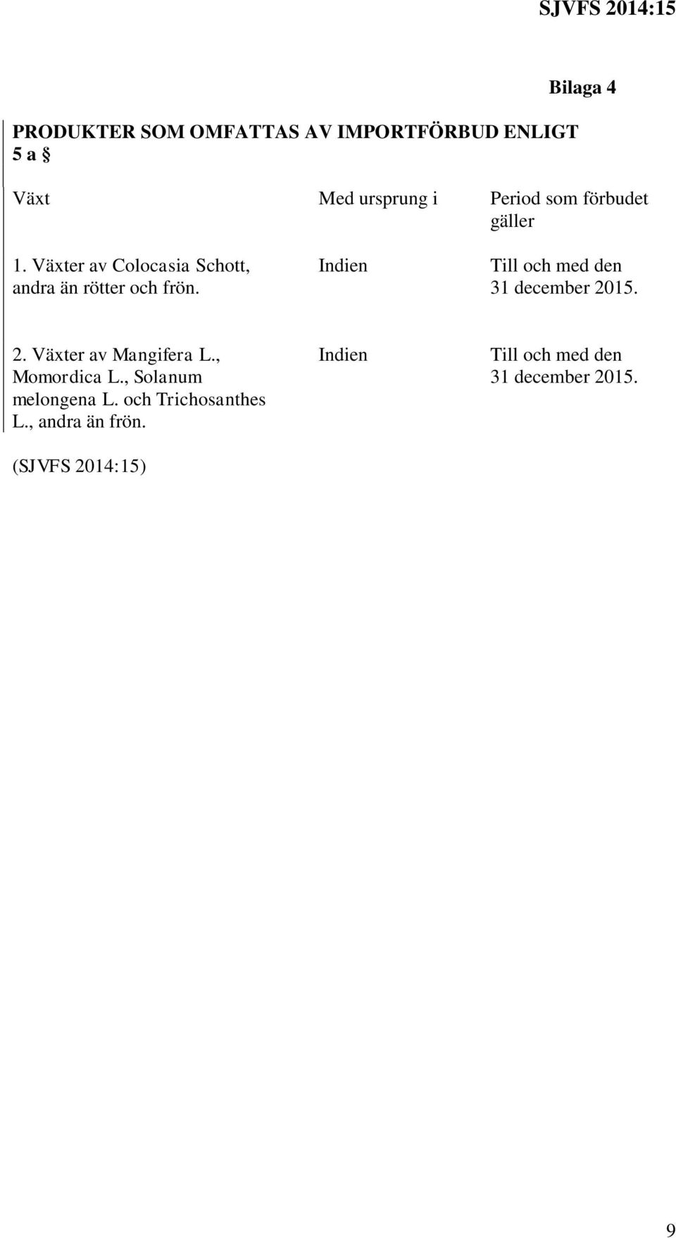 Indien Till och med den 31 december 2015. 2. Växter av Mangifera L., Momordica L.