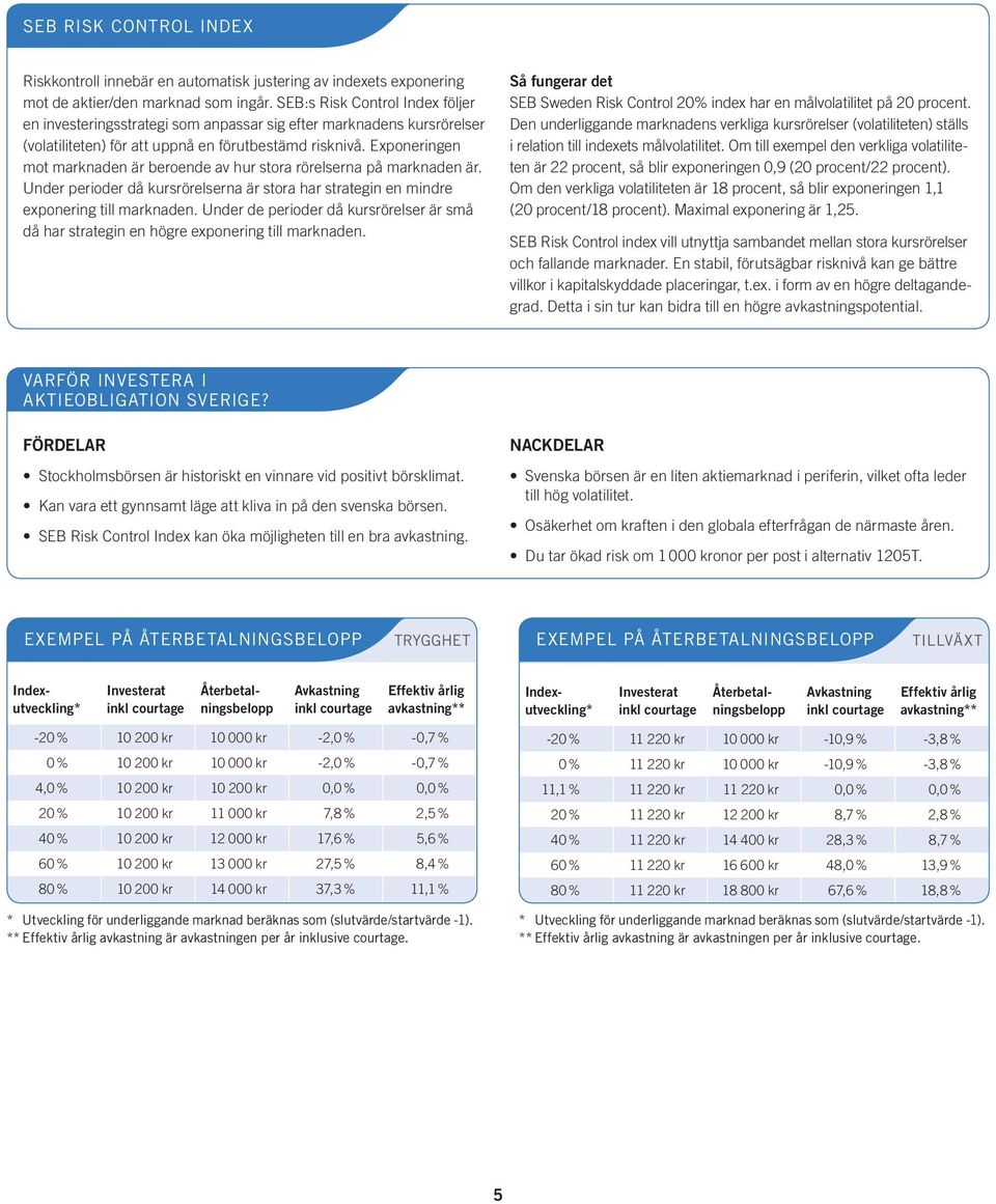Exponeringen mot marknaden är beroende av hur stora rörelserna på marknaden är. Under perioder då kursrörelserna är stora har strategin en mindre exponering till marknaden.