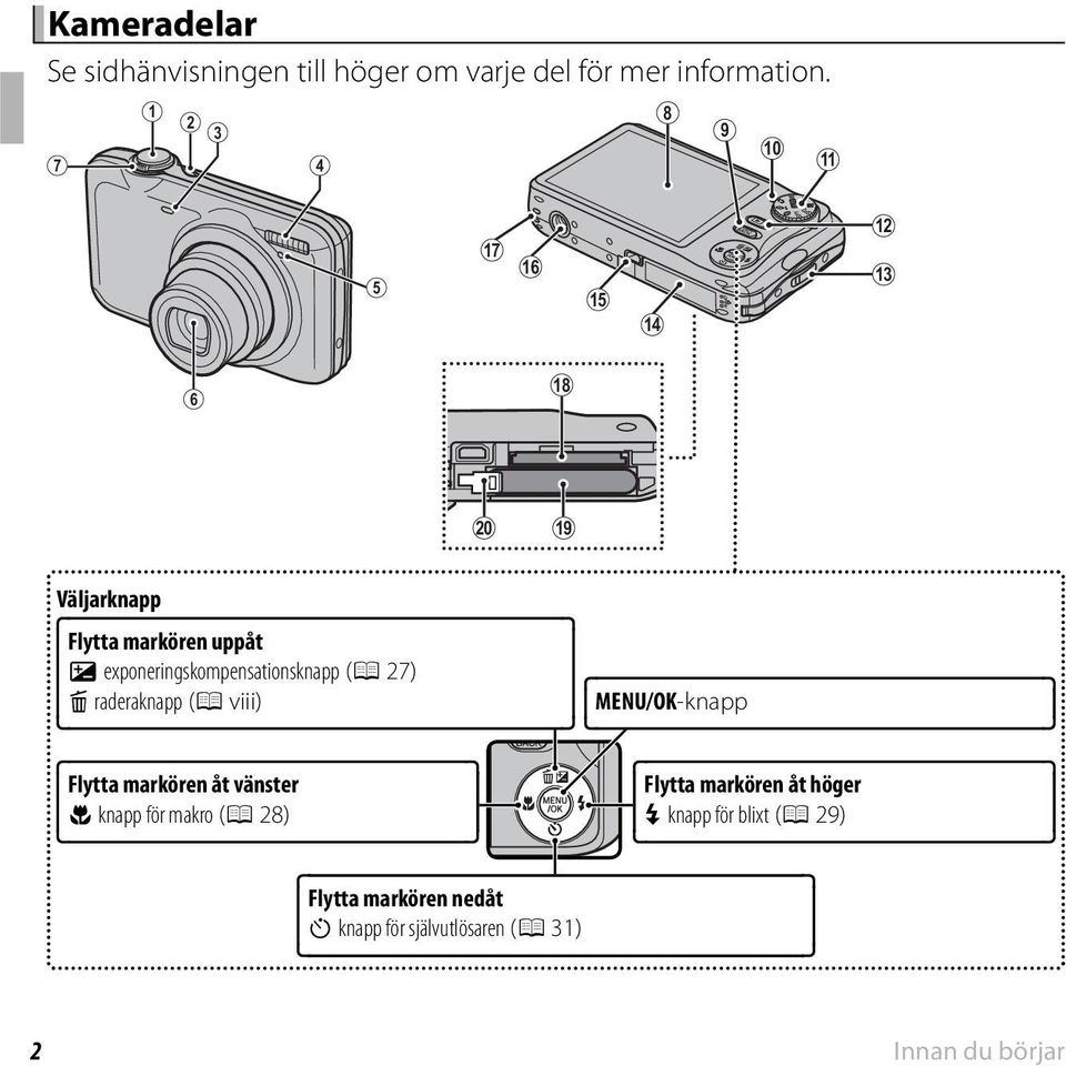 exponeringskompensationsknapp (P 27) b raderaknapp (P viii) MENU/OK-knapp Flytta markören åt vänster F