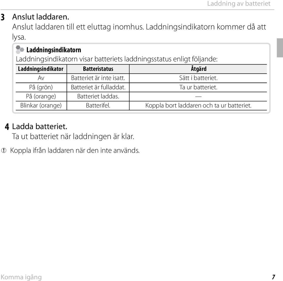 är inte isatt. Sätt i batteriet. På (grön) Batteriet är fulladdat. Ta ur batteriet. På (orange) Batteriet laddas. Blinkar (orange) Batterifel.