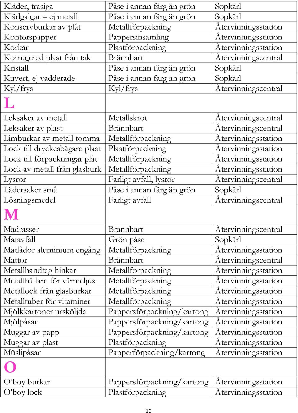 färg än grön Sopkärl Kyl/frys Kyl/frys Återvinningscentral L Leksaker av metall Metallskrot Återvinningscentral Leksaker av plast Brännbart Återvinningscentral Limburkar av metall tomma