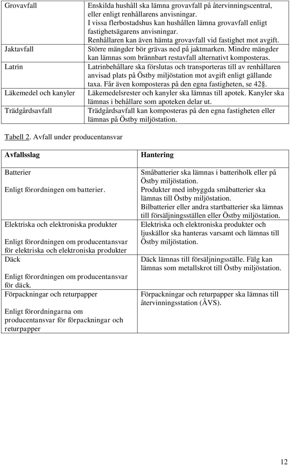 Mindre mängder kan lämnas som brännbart restavfall alternativt komposteras.