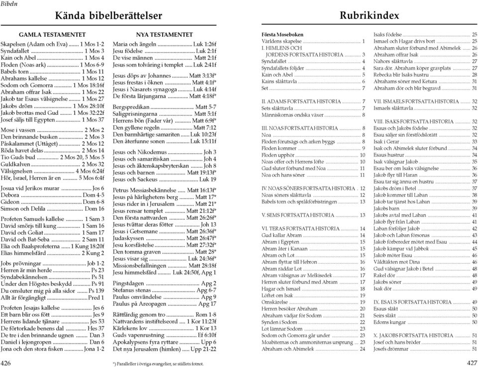 .. 1 Mos 32:22f Josef säljs till Egypten... 1 Mos 37 Mose i vassen... 2 Mos 2 Den brinnande busken... 2 Mos 3 Påskalammet (Uttåget)... 2 Mos 12 Röda havet delas... 2 Mos 14 Tio Guds bud.