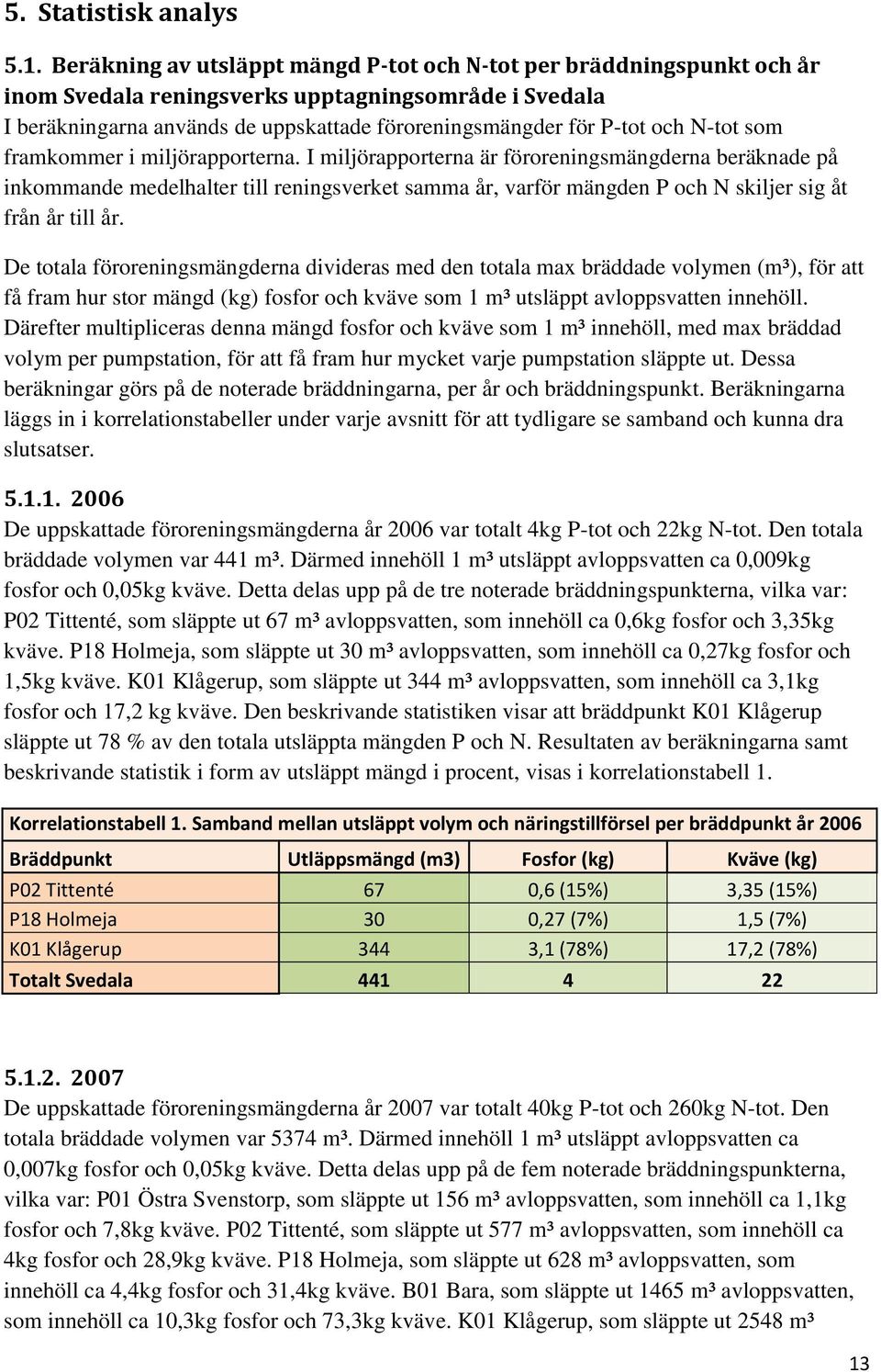 N-tot som framkommer i miljörapporterna.