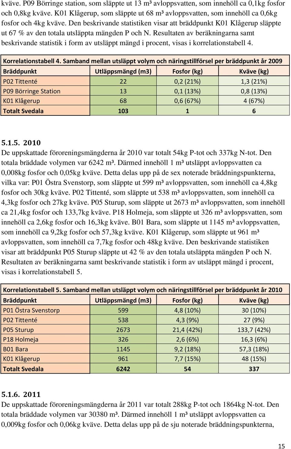 Den beskrivande statistiken visar att bräddpunkt K01 Klågerup släppte ut 67 % av den totala utsläppta mängden P och N.