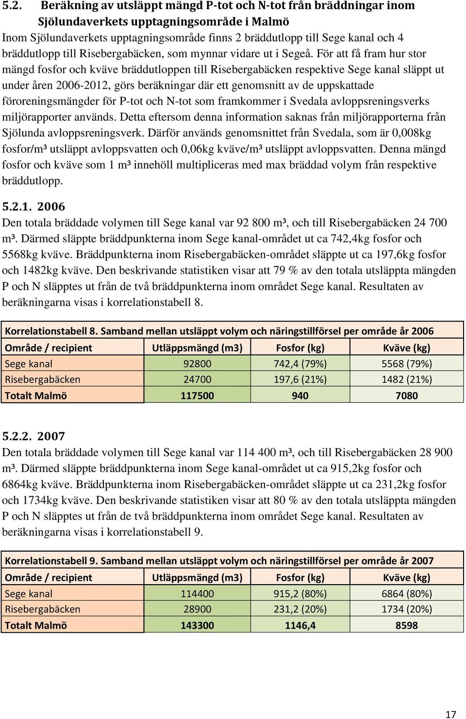 För att få fram hur stor mängd fosfor och kväve bräddutloppen till Risebergabäcken respektive Sege kanal släppt ut under åren 2006-2012, görs beräkningar där ett genomsnitt av de uppskattade