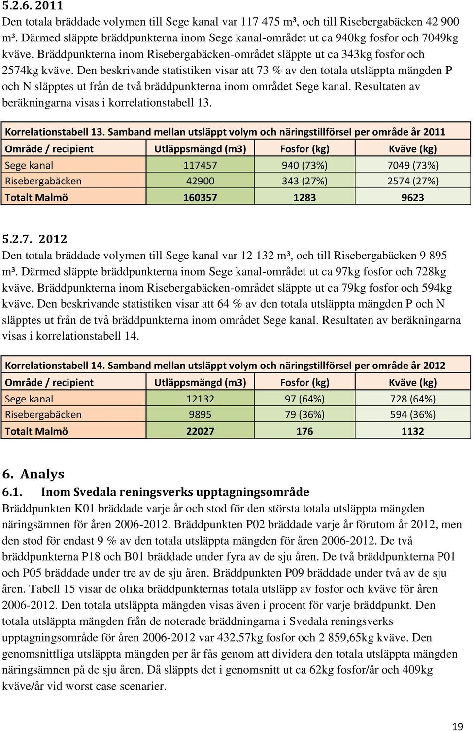 Den beskrivande statistiken visar att 73 % av den totala utsläppta mängden P och N släpptes ut från de två bräddpunkterna inom området Sege kanal.