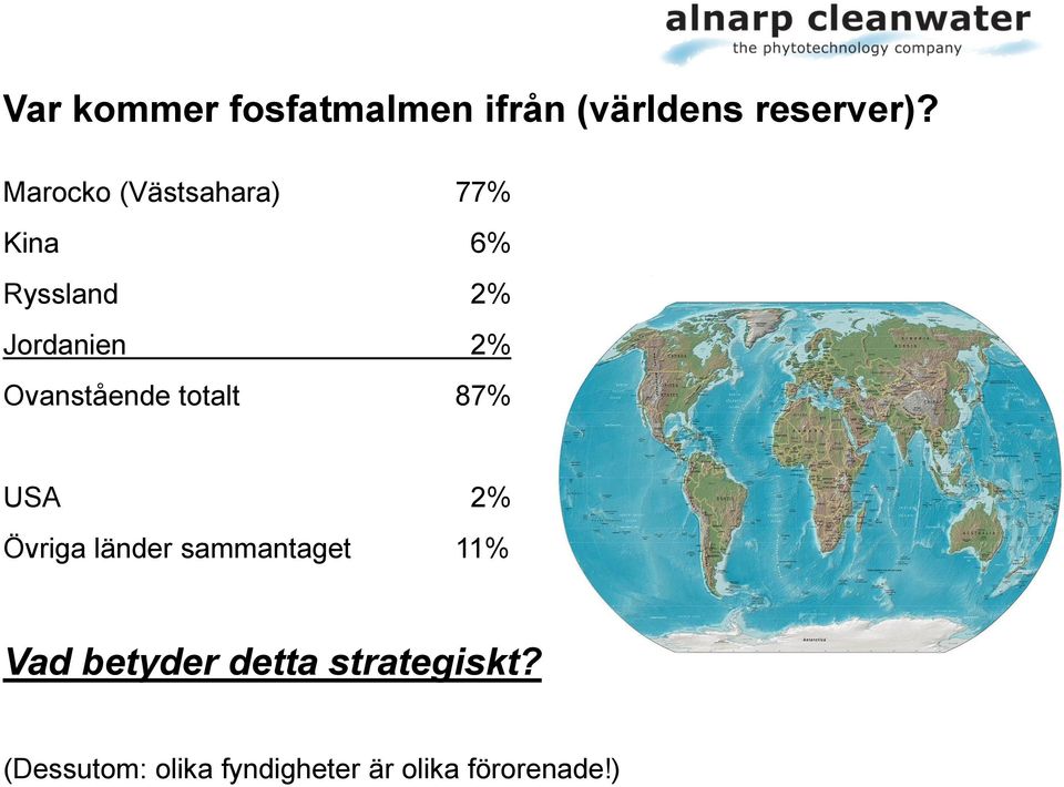 Ovanstående totalt 87% USA 2% Övriga länder sammantaget 11%