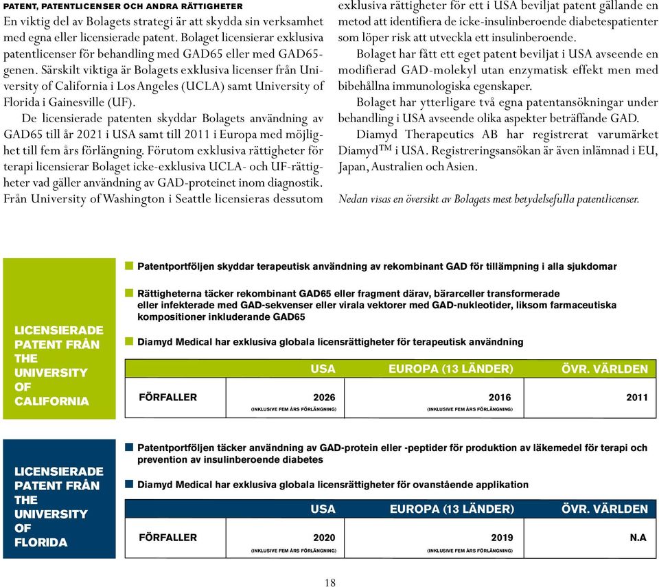 Särskilt viktiga är Bolagets exklusiva licenser från University of California i Los Angeles (UCLA) samt University of Florida i Gainesville (UF).