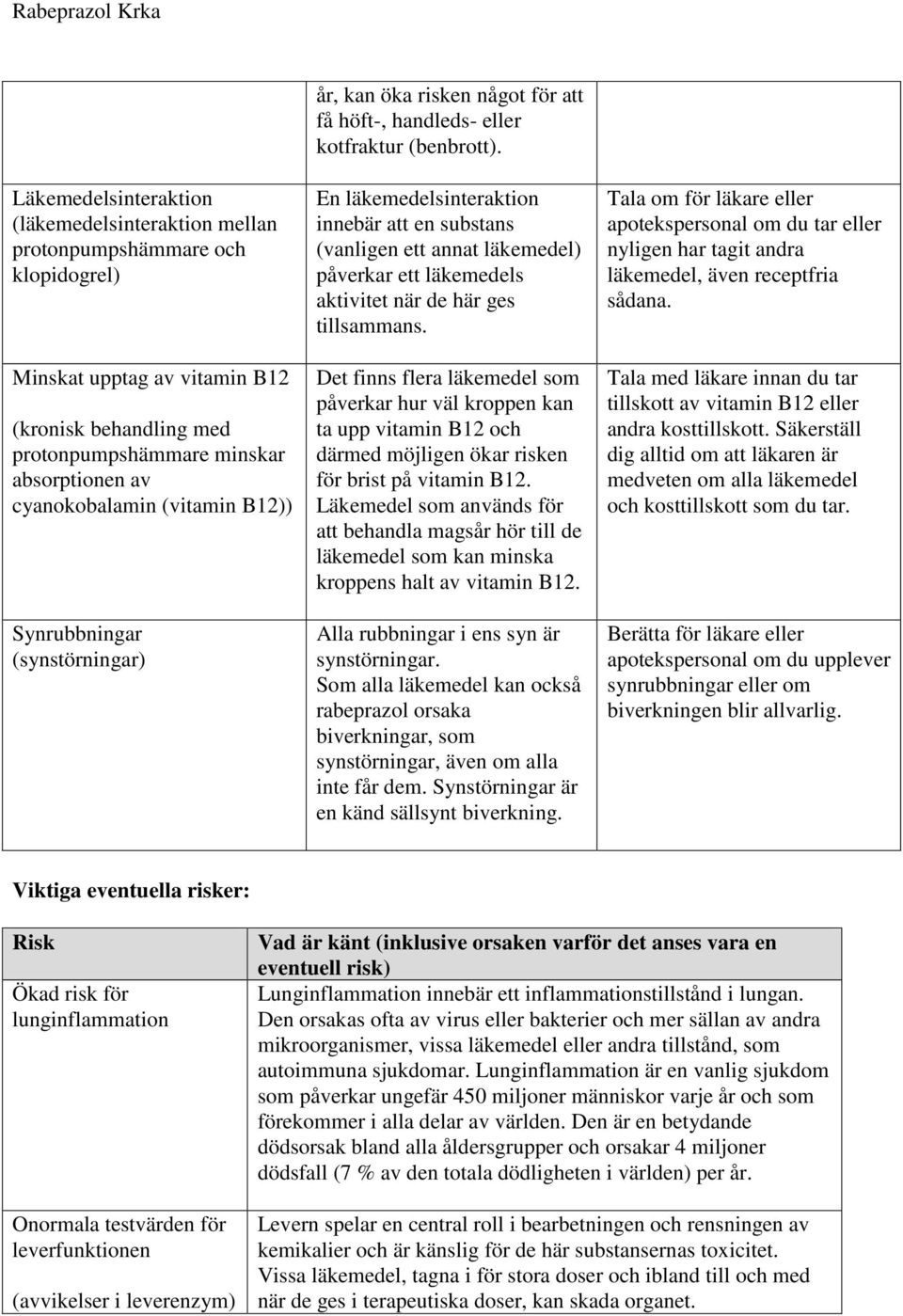 En läkemedelsinteraktion innebär att en substans (vanligen ett annat läkemedel) påverkar ett läkemedels aktivitet när de här ges tillsammans.