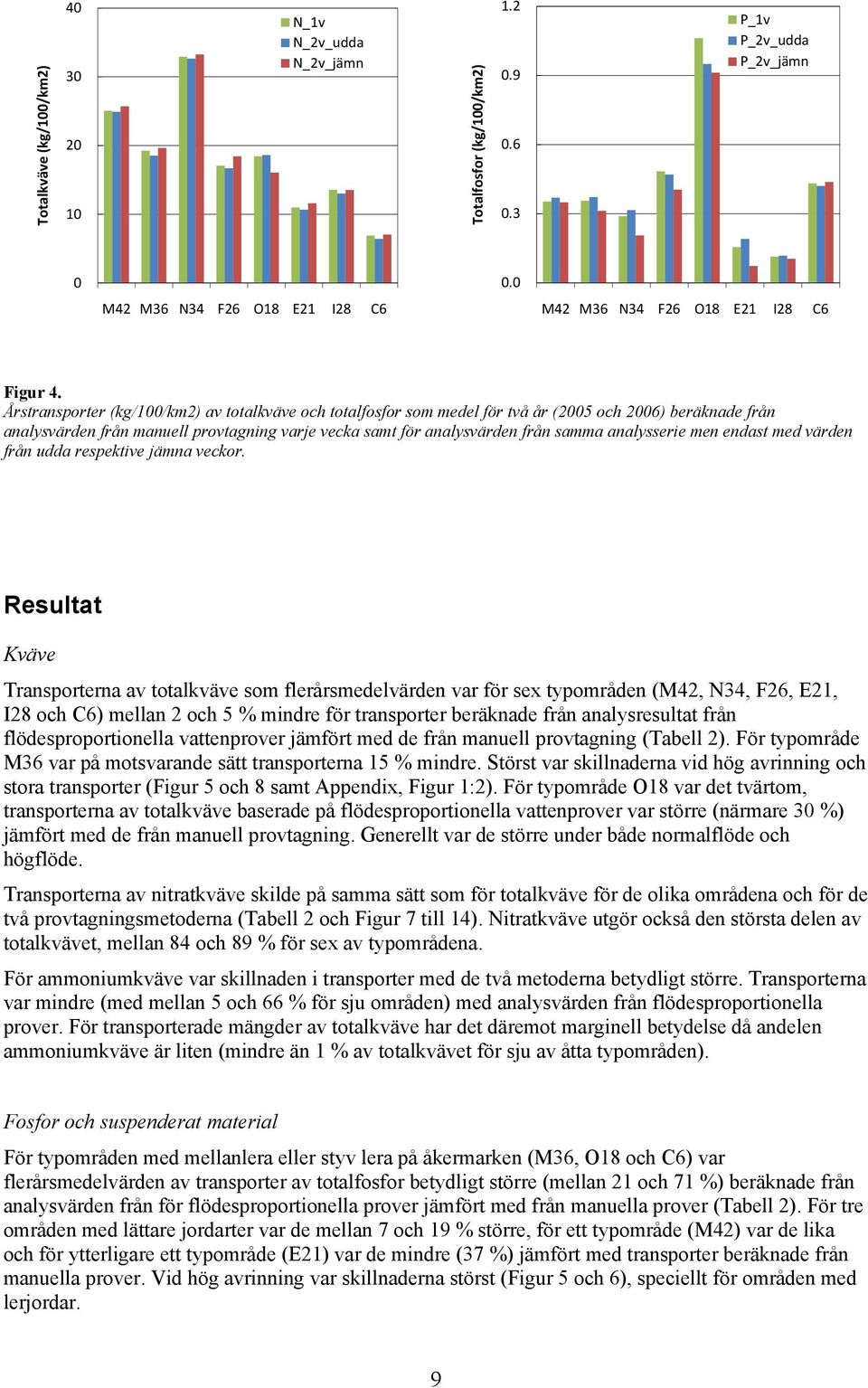 endast med värden från udda respektive jämna veckor.