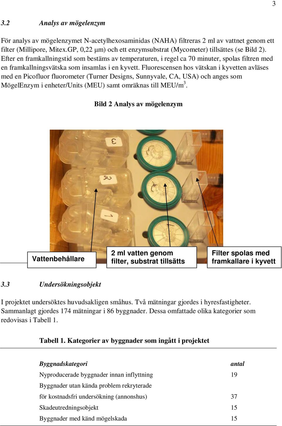 Efter en framkallningstid som bestäms av temperaturen, i regel ca 70 minuter, spolas filtren med en framkallningsvätska som insamlas i en kyvett.