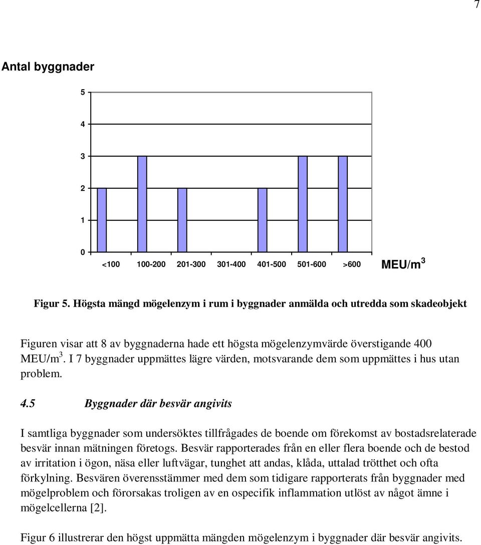 I 7 byggnader uppmättes lägre värden, motsvarande dem som uppmättes i hus utan problem. 4.