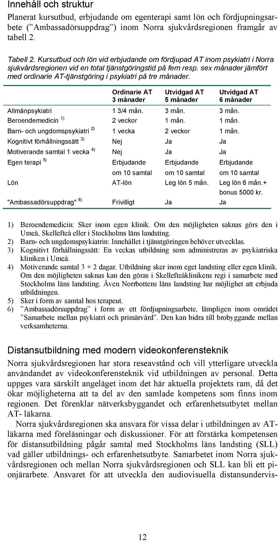 sex månader jämfört med ordinarie AT-tjänstgöring i psykiatri på tre månader. Ordinarie AT 3 månader Utvidgad AT 5 månader Utvidgad AT 6 månader Allmänpsykiatri 1 3/4 mån. 3 mån. 3 mån. Beroendemedicin 1) 2 veckor 1 mån.