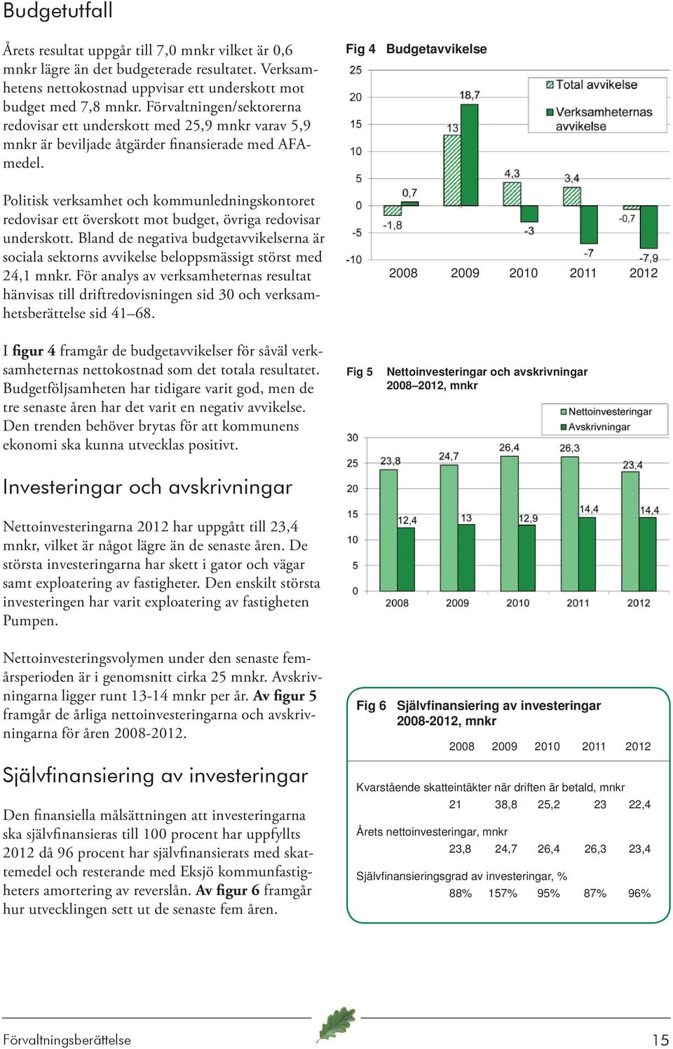 Politisk verksamhet och kommunledningskontoret redovisar ett överskott mot budget, övriga redovisar underskott.