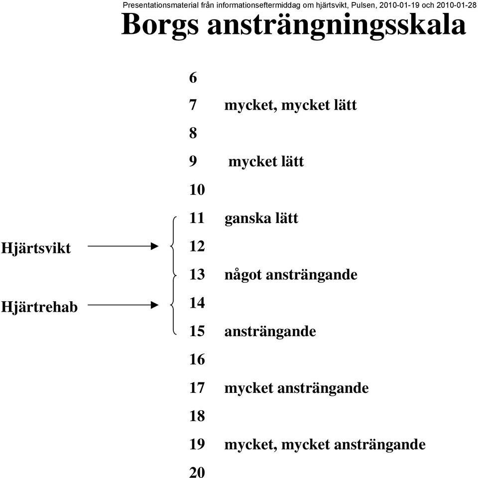 mycket, mycket lätt 8 9 mycket lätt 10 11 ganska lätt 12 13 något