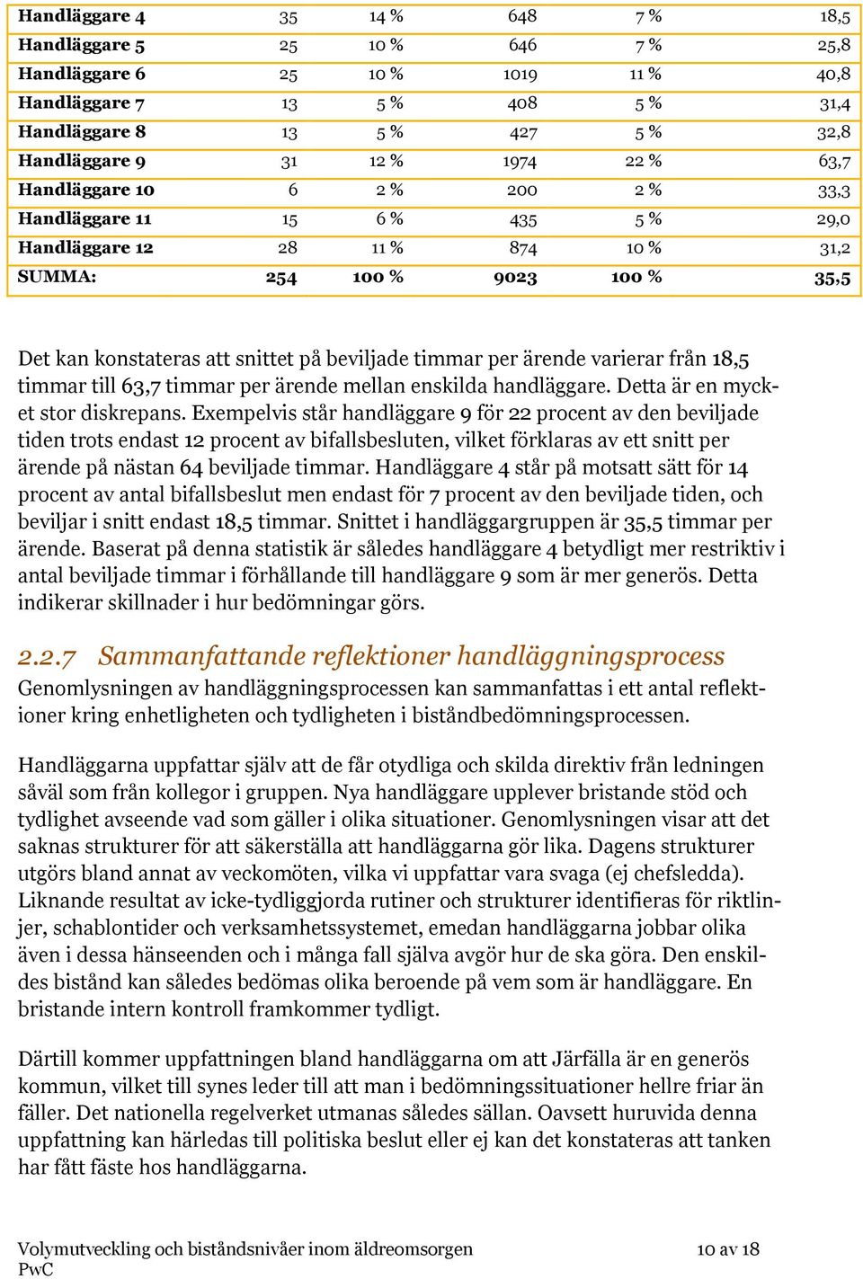 timmar per ärende varierar från 18,5 timmar till 63,7 timmar per ärende mellan enskilda handläggare. Detta är en mycket stor diskrepans.