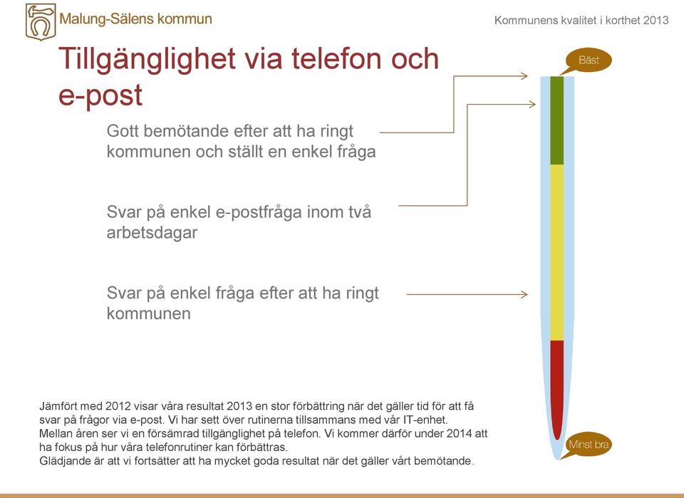 svar på frågor via e-post. Vi har sett över rutinerna tillsammans med vår IT-enhet. Mellan åren ser vi en försämrad tillgänglighet på telefon.