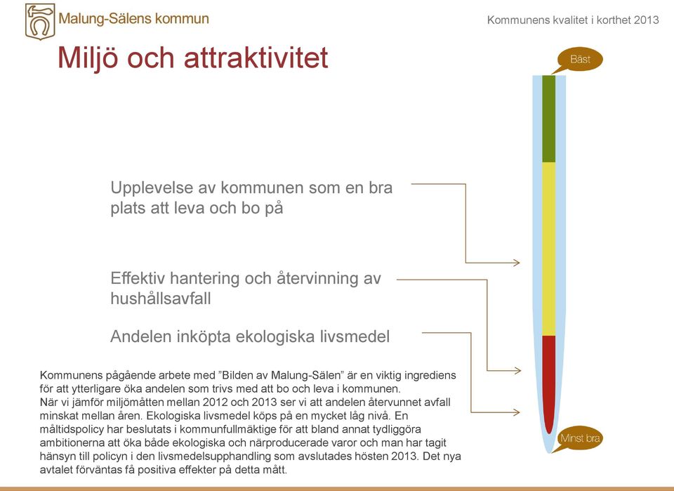 När vi jämför miljömåtten mellan 2012 och 2013 ser vi att andelen återvunnet avfall minskat mellan åren. Ekologiska livsmedel köps på en mycket låg nivå.