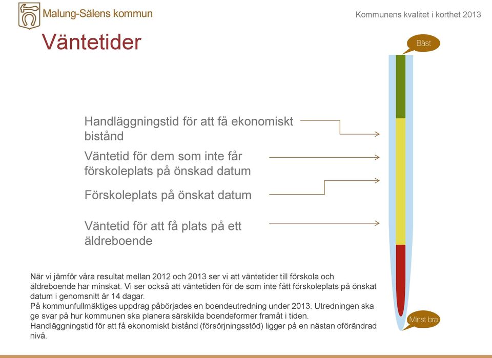 Vi ser också att väntetiden för de som inte fått förskoleplats på önskat datum i genomsnitt är 14 dagar.