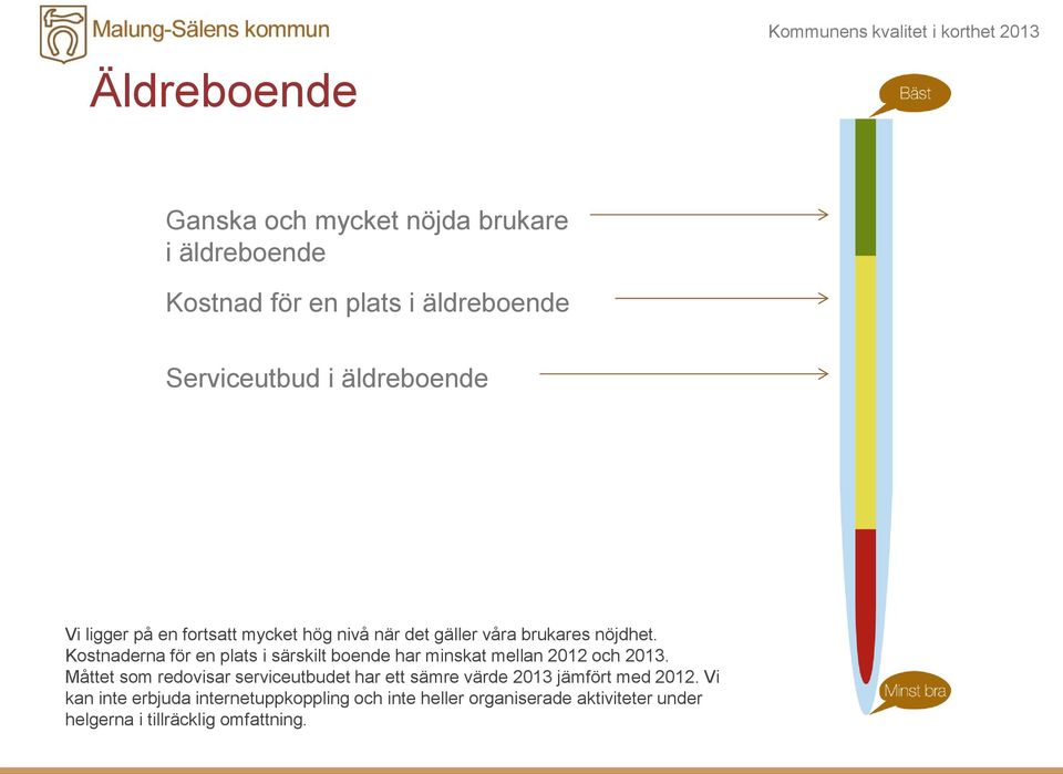 Kostnaderna för en plats i särskilt boende har minskat mellan 2012 och 2013.