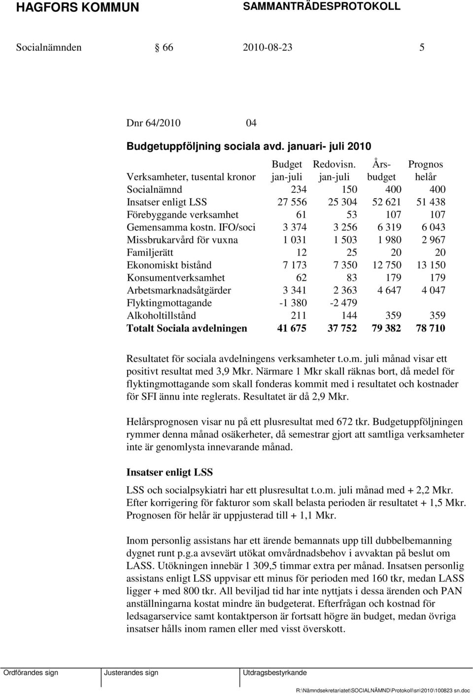 IFO/soci 3 374 3 256 6 319 6 043 Missbrukarvård för vuxna 1 031 1 503 1 980 2 967 Familjerätt 12 25 20 20 Ekonomiskt bistånd 7 173 7 350 12 750 13 150 Konsumentverksamhet 62 83 179 179