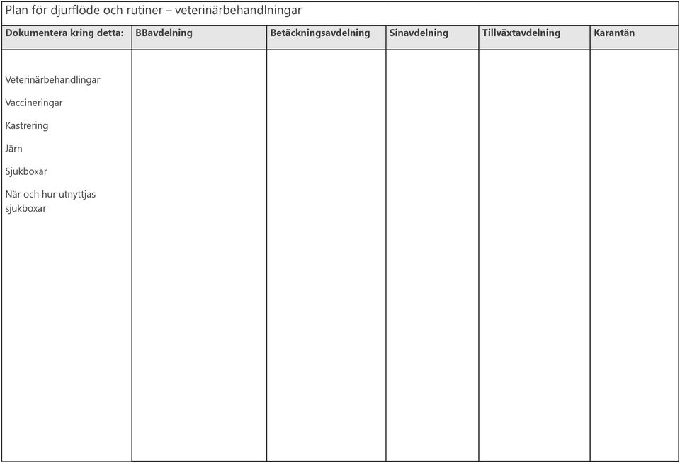 Sinavdelning Tillväxtavdelning Karantän Veterinärbehandlingar