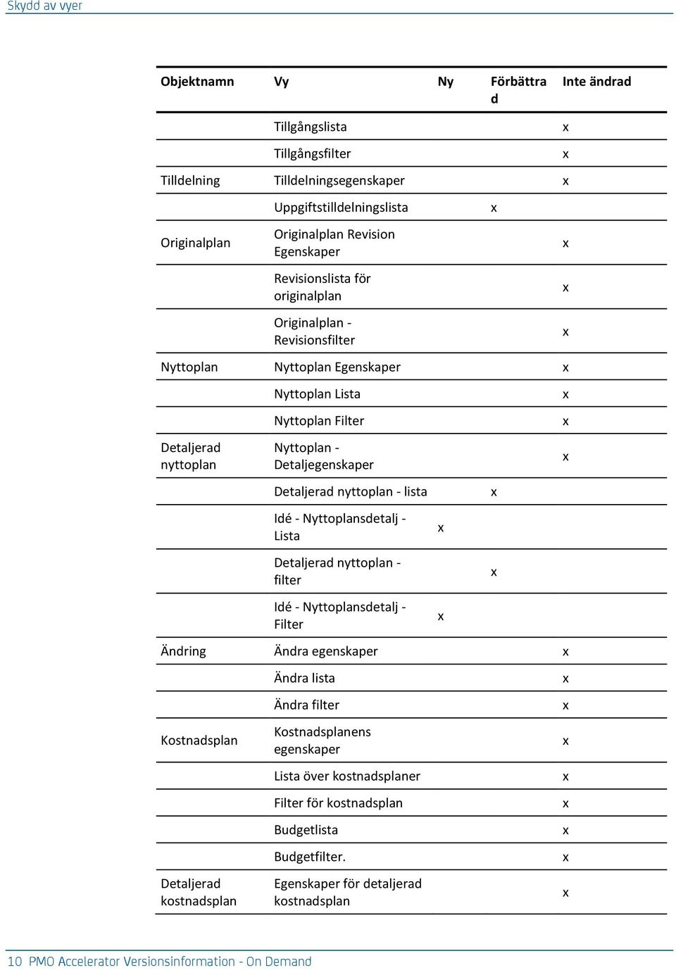 nyttoplan - lista Idé - Nyttoplansdetalj - Lista Detaljerad nyttoplan - filter Idé - Nyttoplansdetalj - Filter Ändring Ändra egenskaper Kostnadsplan Detaljerad kostnadsplan Ändra lista Ändra