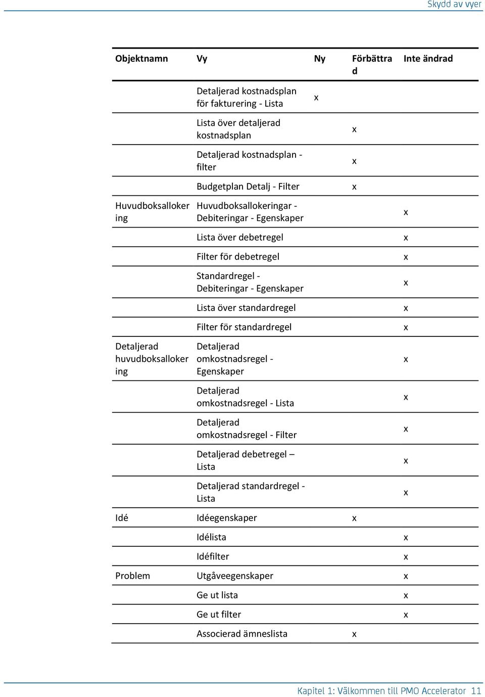 Egenskaper Lista över standardregel Filter för standardregel Detaljerad omkostnadsregel - Egenskaper Detaljerad omkostnadsregel - Lista Detaljerad omkostnadsregel - Filter Detaljerad