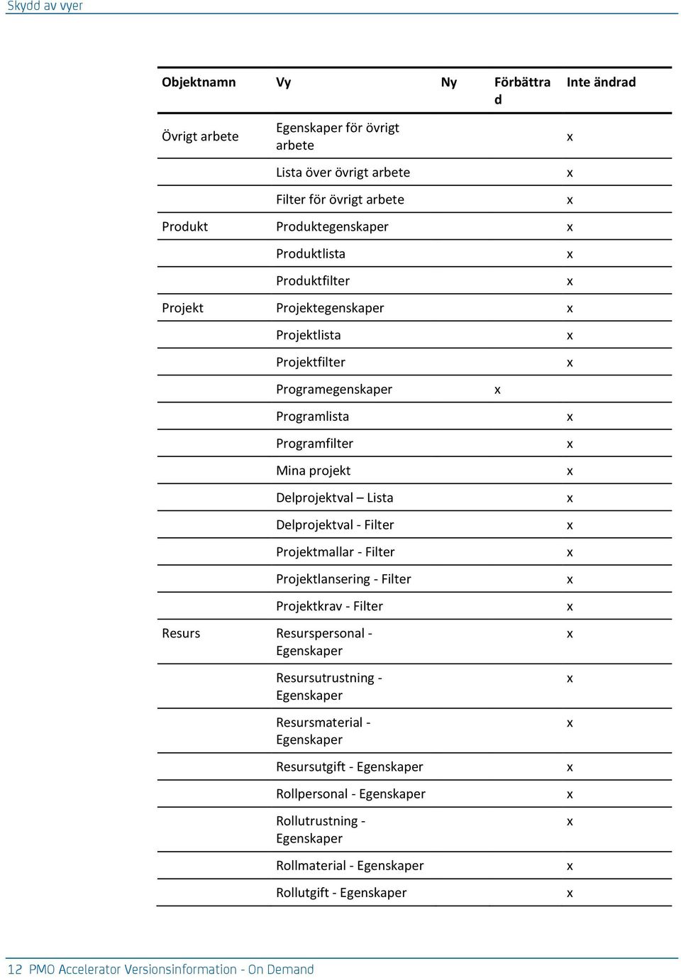 Lista Delprojektval - Filter Projektmallar - Filter Projektlansering - Filter Projektkrav - Filter esurs esurspersonal - Egenskaper esursutrustning - Egenskaper