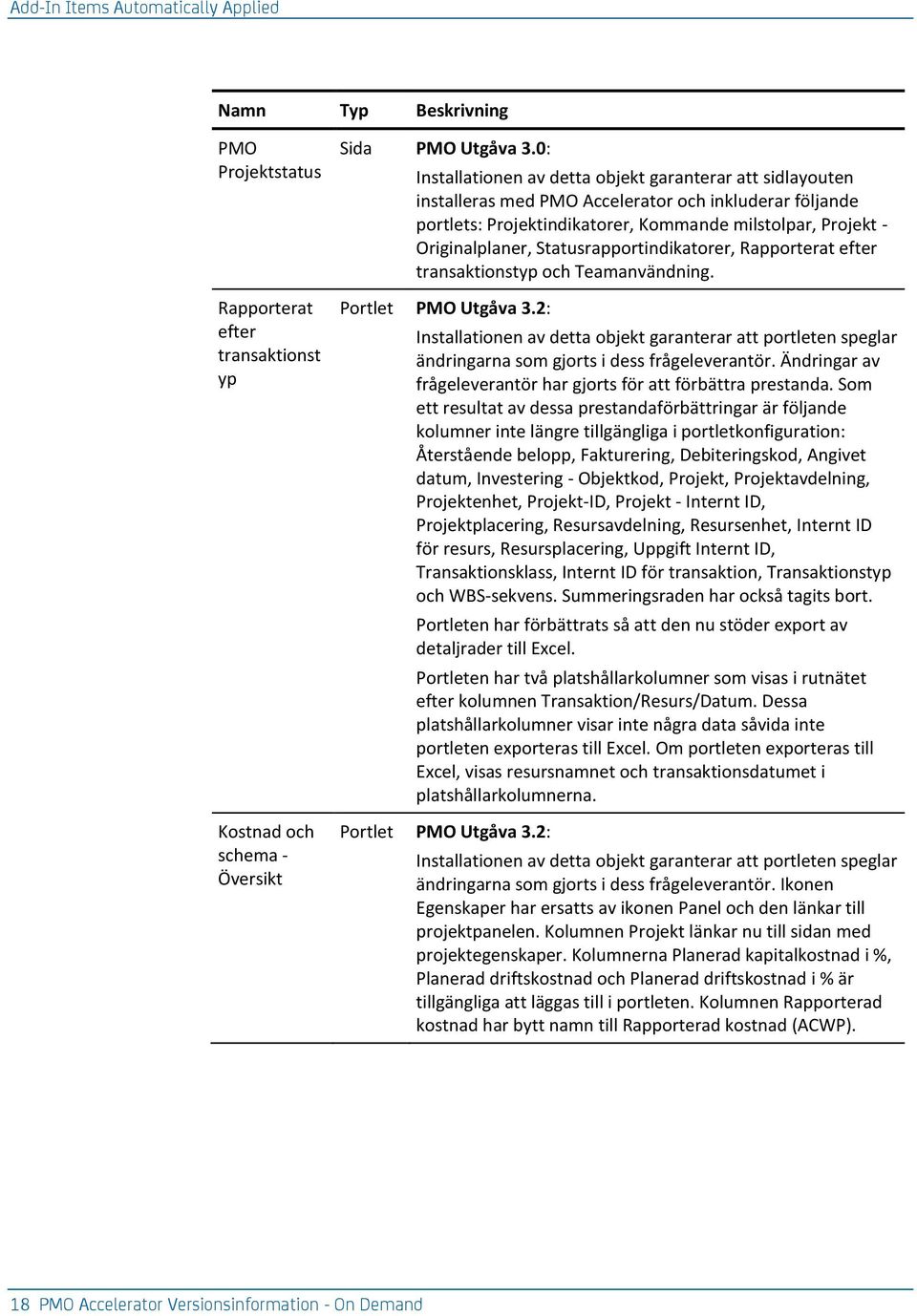 Statusrapportindikatorer, apporterat efter transaktionstyp och Teamanvändning. Portlet PMO Utgåva 3.