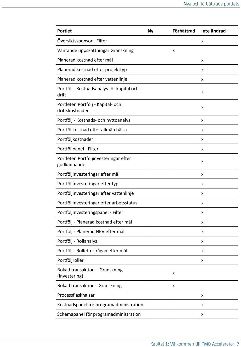 Portföljkostnader Portföljpanel - Filter Portleten Portföljinvesteringar efter godkännande Portföljinvesteringar efter mål Portföljinvesteringar efter typ Portföljinvesteringar efter vattenlinje