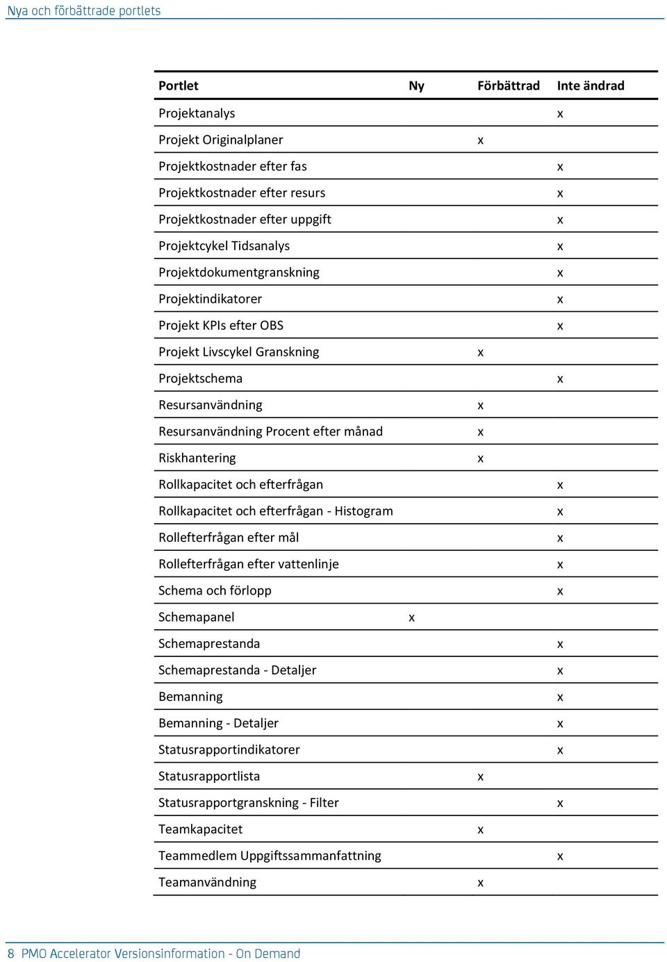 ollkapacitet och efterfrågan ollkapacitet och efterfrågan - Histogram ollefterfrågan efter mål ollefterfrågan efter vattenlinje Schema och förlopp Schemapanel Schemaprestanda Schemaprestanda -