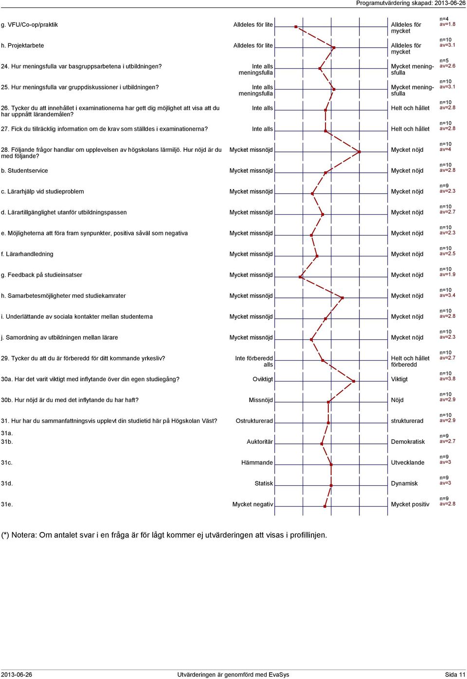 Tycker du att innehållet i examinationerna har gett dig möjlighet att visa att du har uppnått lärandemålen? Inte alls Mycket meningsfulla Mycket meningsfulla Helt och hållet 7.