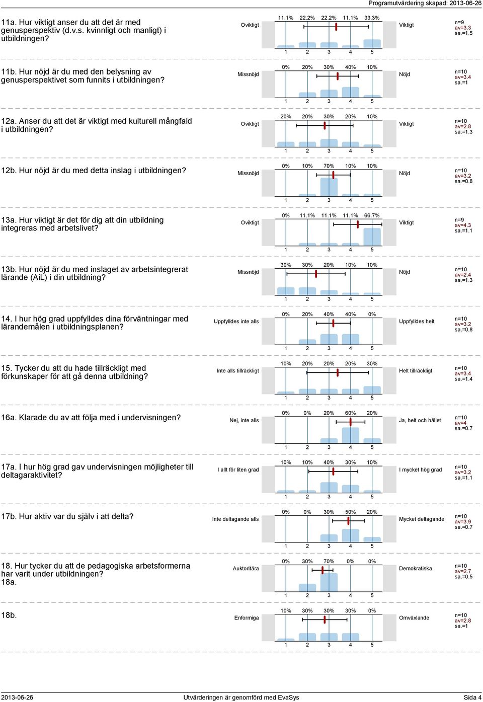 7 av=. a. Hur viktigt är det för dig att din utbildning integreras med arbetslivet?.%.%.% 66.7% av=. sa.=. b. Hur nöjd är du med inslaget av arbetsintegrerat lärande (AiL) i din utbildning? av=. sa.=.. I hur hög uppfylldes dina förväntningar med lärandemålen i utbildningsplanen?