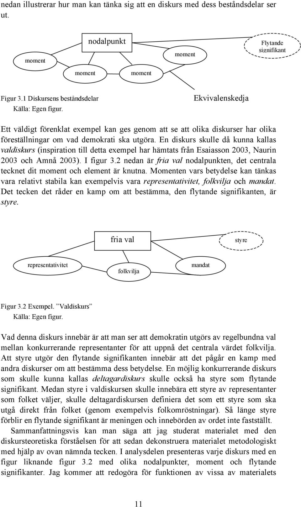 En diskurs skulle då kunna kallas valdiskurs (inspiration till detta exempel har hämtats från Esaiasson 2003, Naurin 2003 och Amnå 2003). I figur 3.