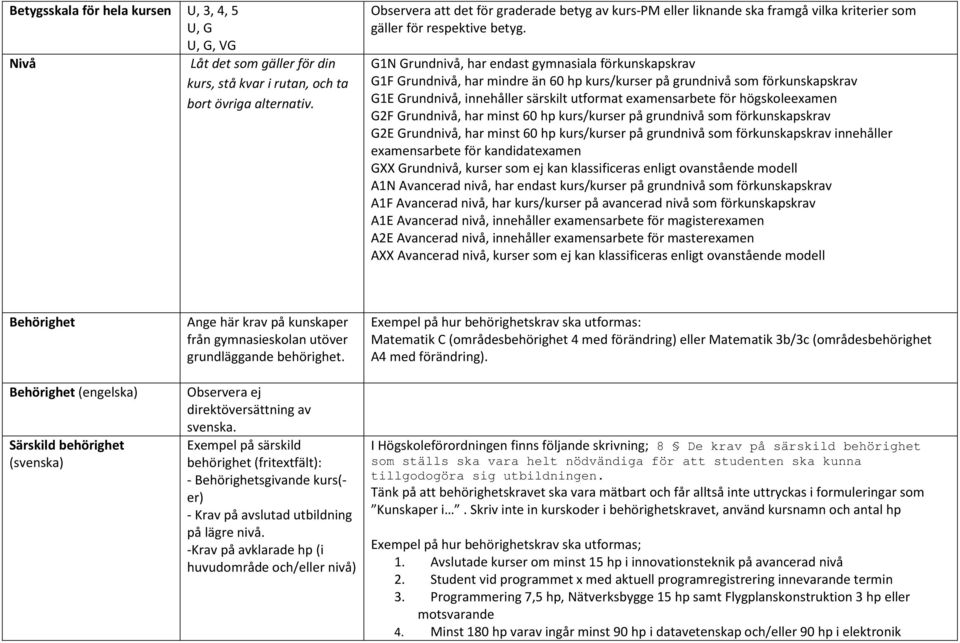 G1N Grundnivå, har endast gymnasiala förkunskapskrav G1F Grundnivå, har mindre än 60 hp kurs/kurser på grundnivå som förkunskapskrav G1E Grundnivå, innehåller särskilt utformat examensarbete för