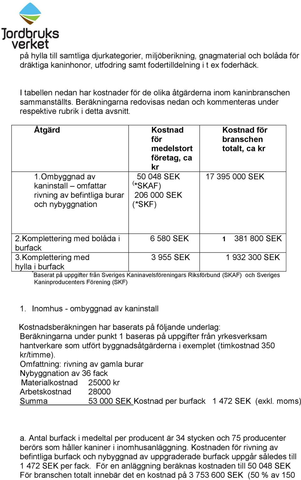 Ombyggnad av kaninstall omfattar rivning av befintliga burar och nybyggnation Kostnad för medelstort företag, ca kr 50 048 SEK ( *SKAF) 206 000 SEK (*SKF) Kostnad för branschen totalt, ca kr 17 395