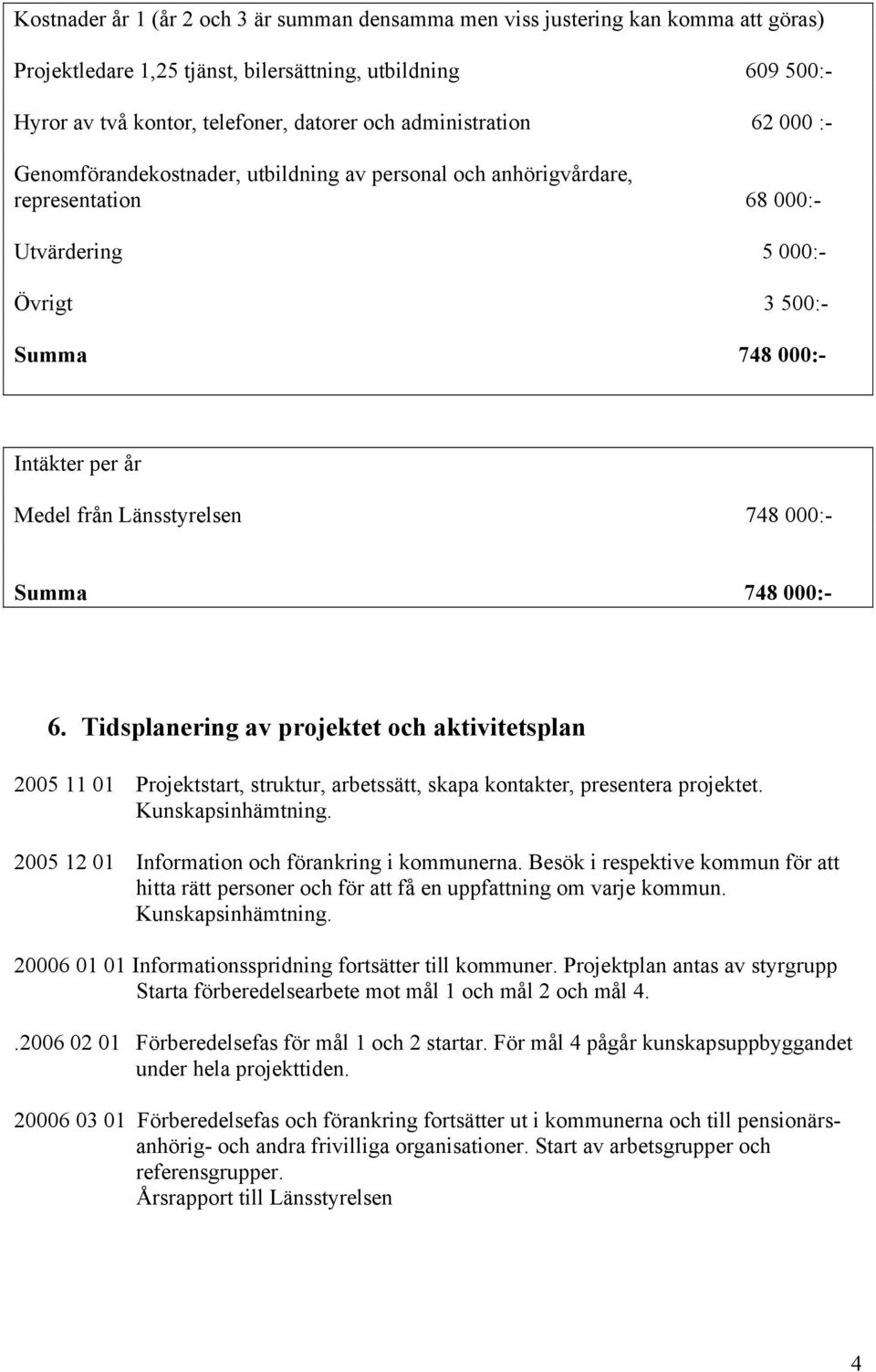 Länsstyrelsen 748 000:- Summa 748 000:- 6. Tidsplanering av projektet och aktivitetsplan 2005 11 01 Projektstart, struktur, arbetssätt, skapa kontakter, presentera projektet. Kunskapsinhämtning.