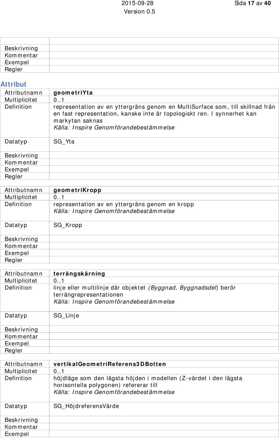 I synnerhet kan markytan saknas SG_Yta namn geometrikropp representation av en yttergräns genom en kropp SG_Kropp namn terrängskärning linje