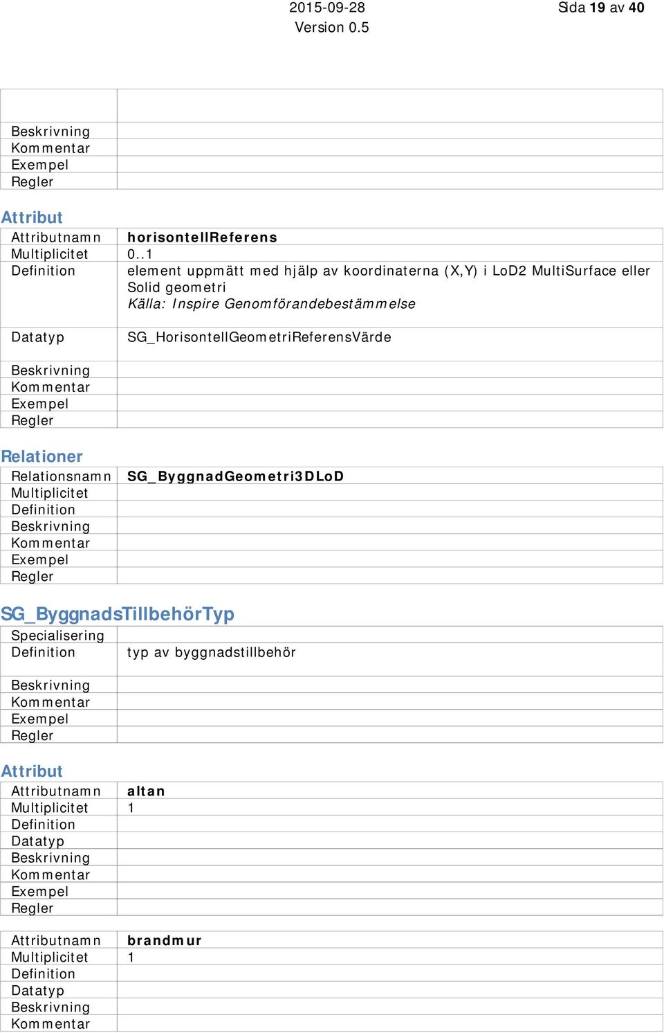 SG_HorisontellGeometriReferensVärde Relationer Relationsnamn Multiplicitet