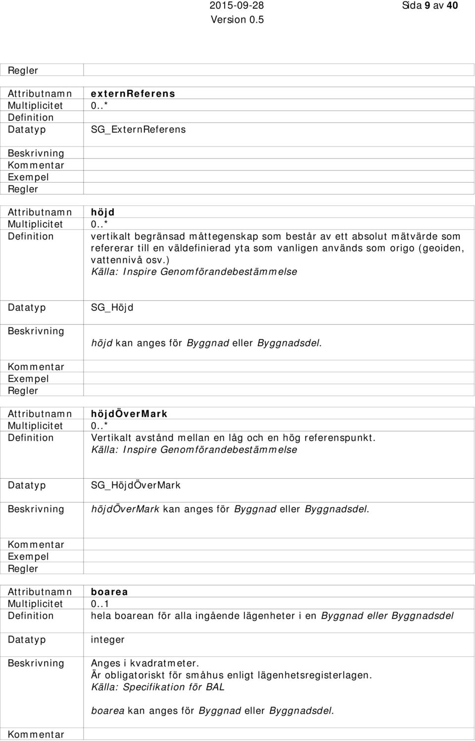 ) SG_Höjd höjd kan anges för Byggnad eller Byggnadsdel. namn höjdövermark Multiplicitet 0..* Vertikalt avstånd mellan en låg och en hög referenspunkt.