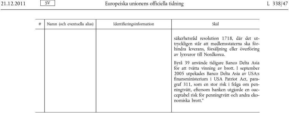 ska förhindra leverans, försäljning eller överföring av lyxvaror till Nordkorea.