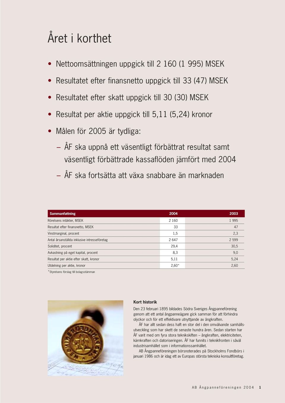 marknaden Sammanfattning 2004 2003 Rörelsens intäkter, MSEK 2 160 1 995 Resultat efter finansnetto, MSEK 33 47 Vinstmarginal, procent 1,5 2,3 Antal årsanställda inklusive intresseföretag 2 647 2 599